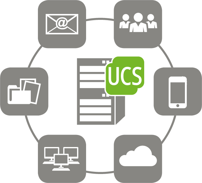 UCS Visualisierung der Funktionen