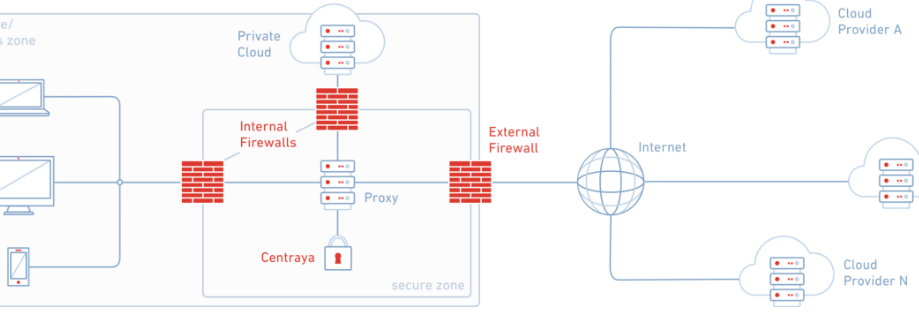 Cloud-Security