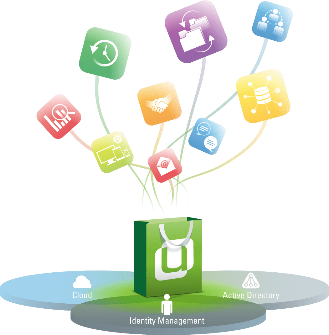 00_2 Cloud-Computing-Dienste - UCS