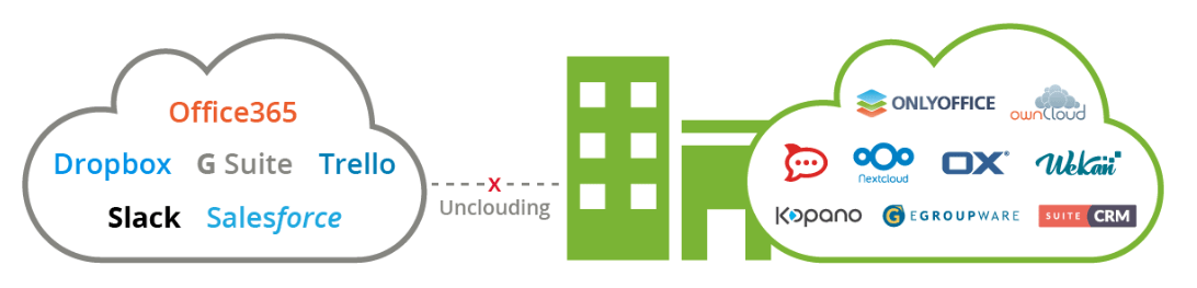 Unclouding UCS-Apps SaaS Alternative